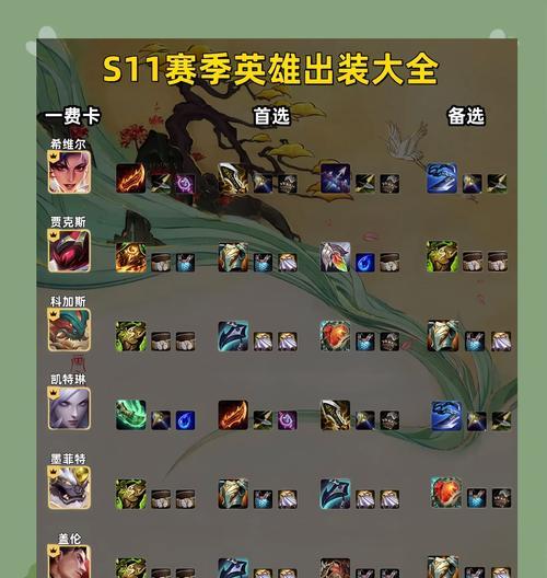 王者英雄攻略出装被系统改变的全新玩法（解锁无限可能，策略升级再进化）