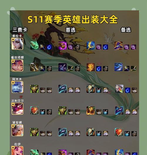 新英雄最强铭文出装攻略（揭秘最强新英雄铭文和出装搭配，助你登顶排位赛！）
