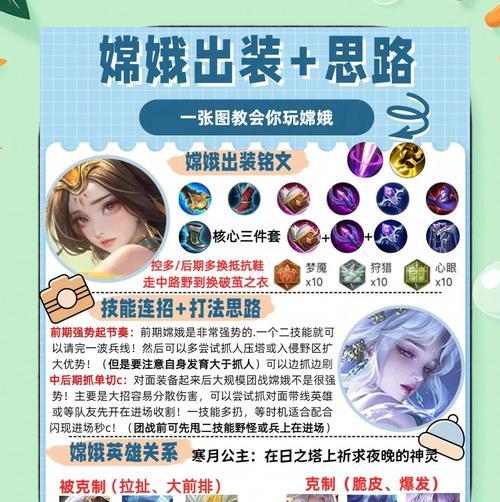 王女英雄最强出装铭文攻略（打造无敌的王女英雄，装备与铭文选择不能忽视）