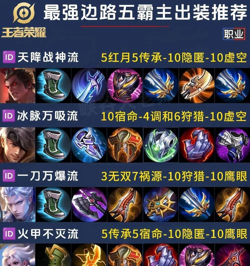 赵云新手出装攻略——打造不可一世的战神！（赵云装备选择与技能升级策略，助你成为王者战场的霸主！）