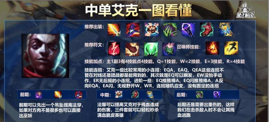 LOL游戏出装思路攻略（轻松驾驭英雄联盟，打造最强阵容，走上胜利之路！）