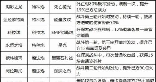 探秘不思议迷宫雷亚的奥秘（揭开迷宫神秘面纱，化身勇者挑战未知）