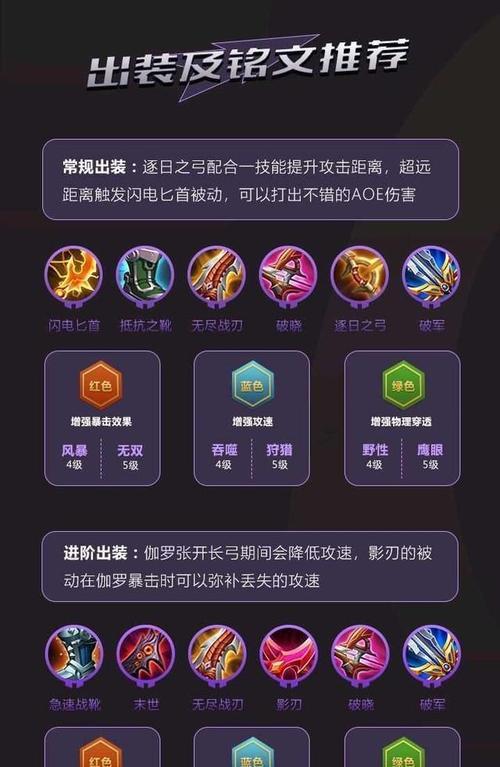 王者荣耀阿珂铭文出装攻略（深入解析阿珂铭文和出装搭配，助您稳定上分！）