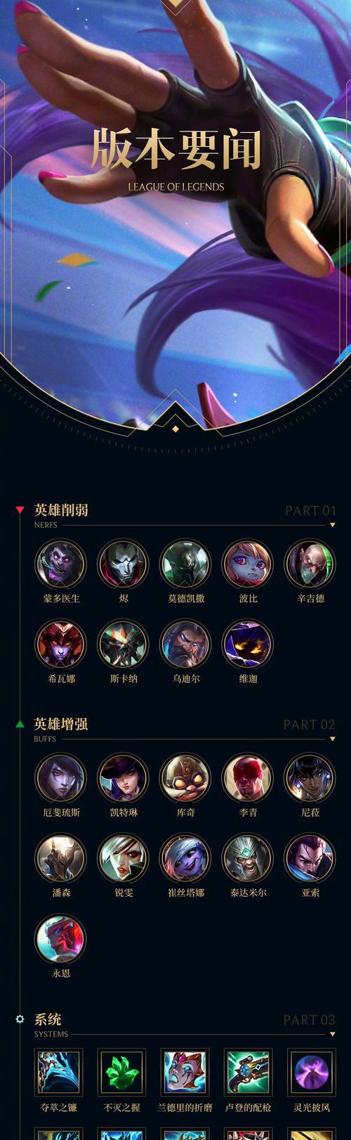 英雄联盟攻略（了解最强英雄出装，称霸战场！）