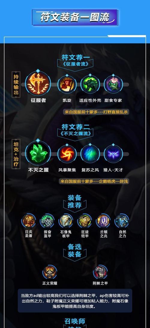 LOL下棋出装攻略（策略多变，装备决胜负！）