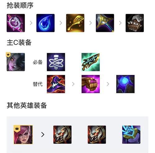 《掌握黑魔枪阿狸出装攻略，提升战斗力！》（精通黑魔枪阿狸出装，助你成为无敌法师！）