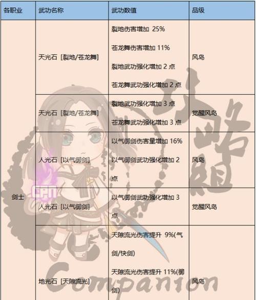 剑灵风系拳师攻略（掌握关键技能，成为风系拳师之王）