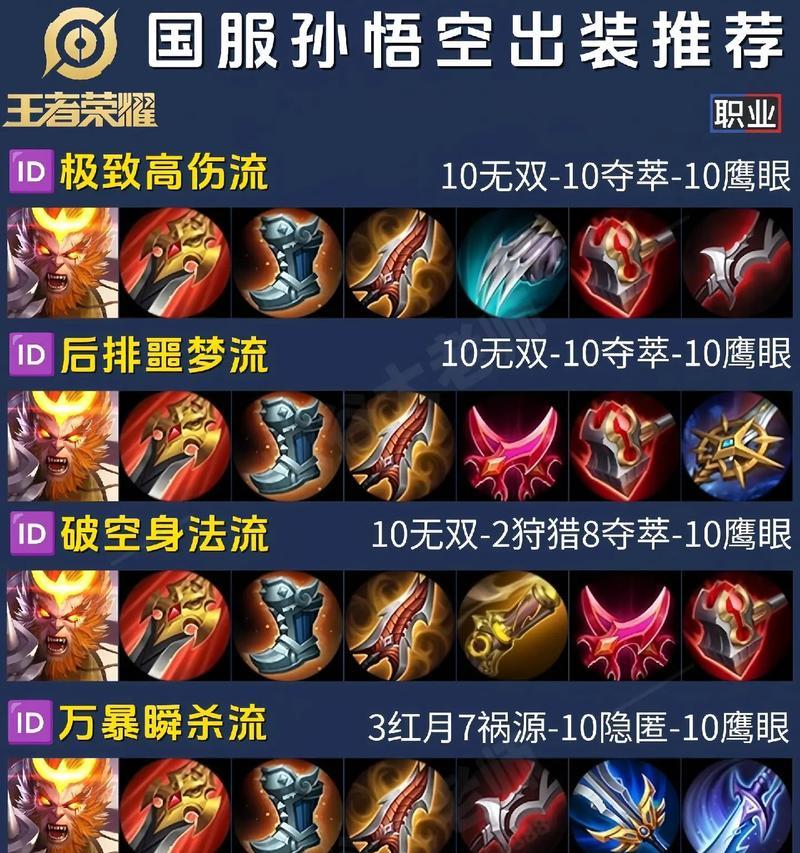 鲁班神装攻略（穿越江山，唯我鲁班独尊）