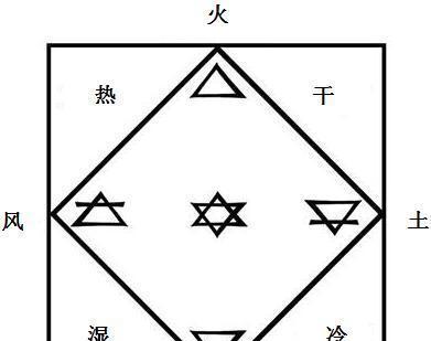 探索四大元素炼金术的秘密（解析炼金术中的四个核心元素及其应用）