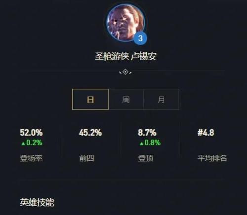 卢锡安攻略（探索卢锡安出装顺序，让你的攻击伤害爆炸性增长）